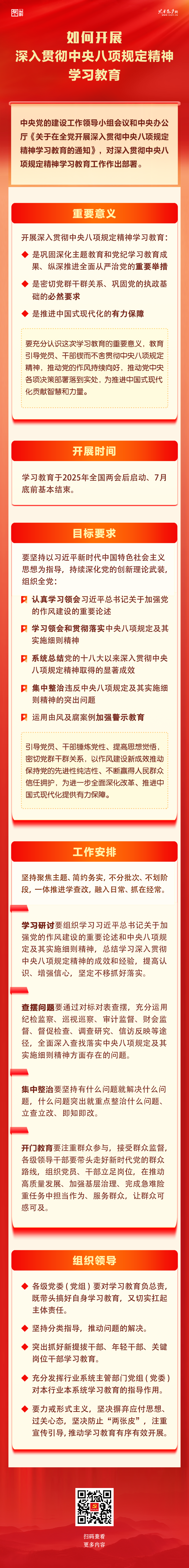 中央八項(xiàng)規(guī)定.png