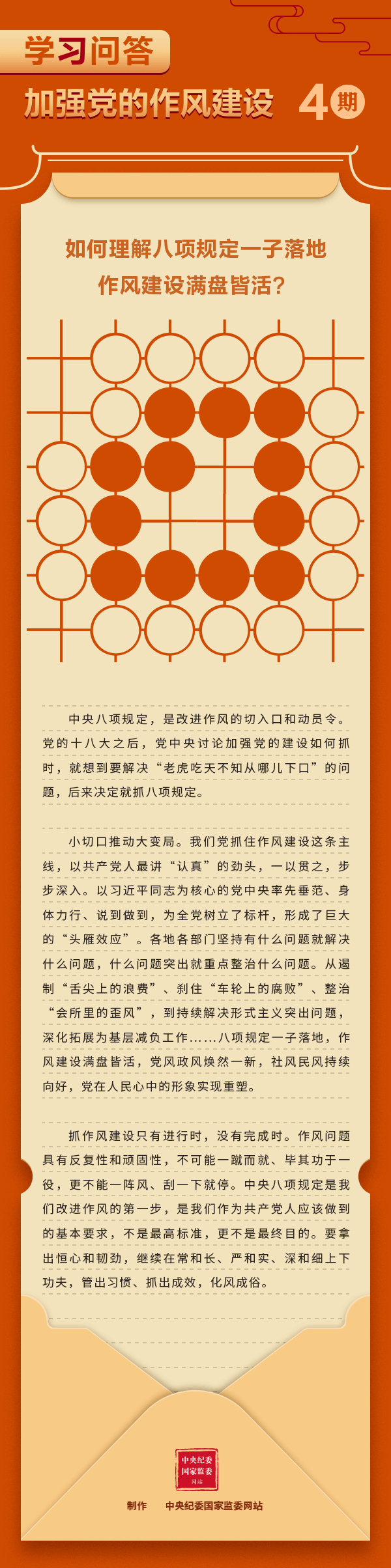 加強(qiáng)黨的作風(fēng)建設(shè)④ 如何理解八項規(guī)定一子落地，作風(fēng)建設(shè)滿盤皆活？.gif