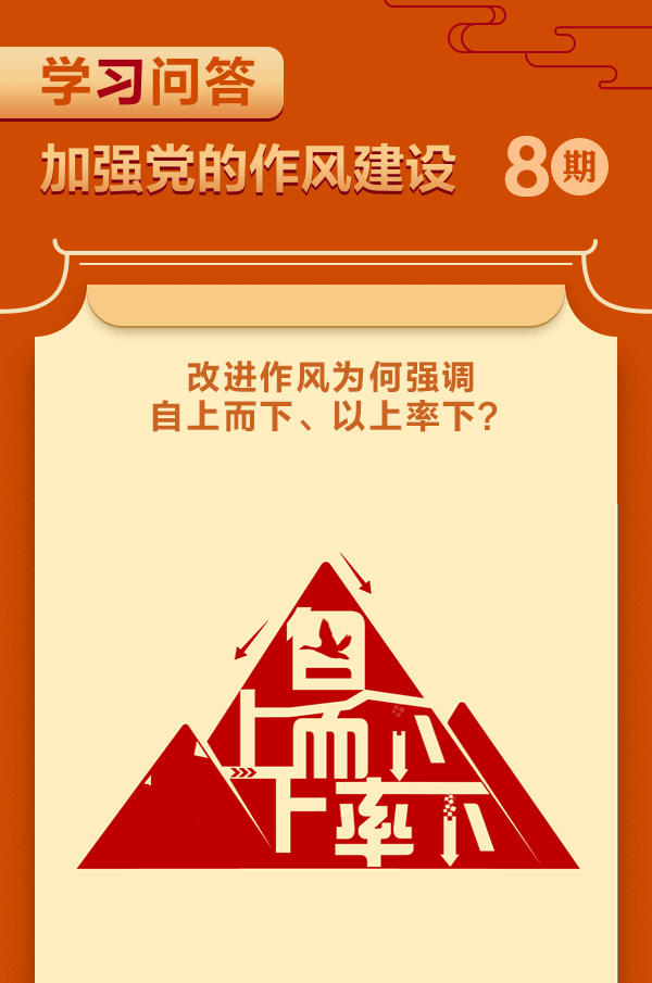 加強(qiáng)黨的作風(fēng)建設(shè)⑧改進(jìn)作風(fēng)為何強(qiáng)調(diào)自上而下、以上率下？.gif