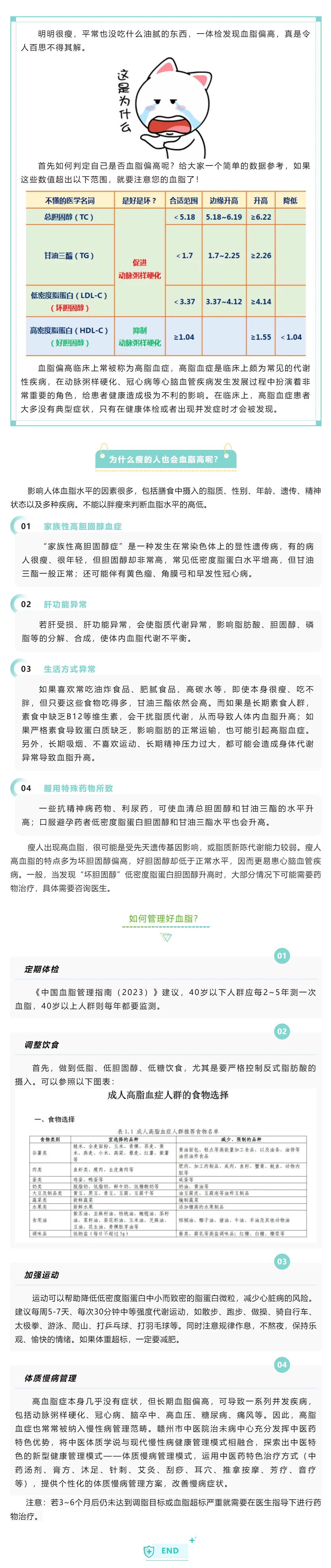 【科普】明明很瘦，為什么還會血脂高.png