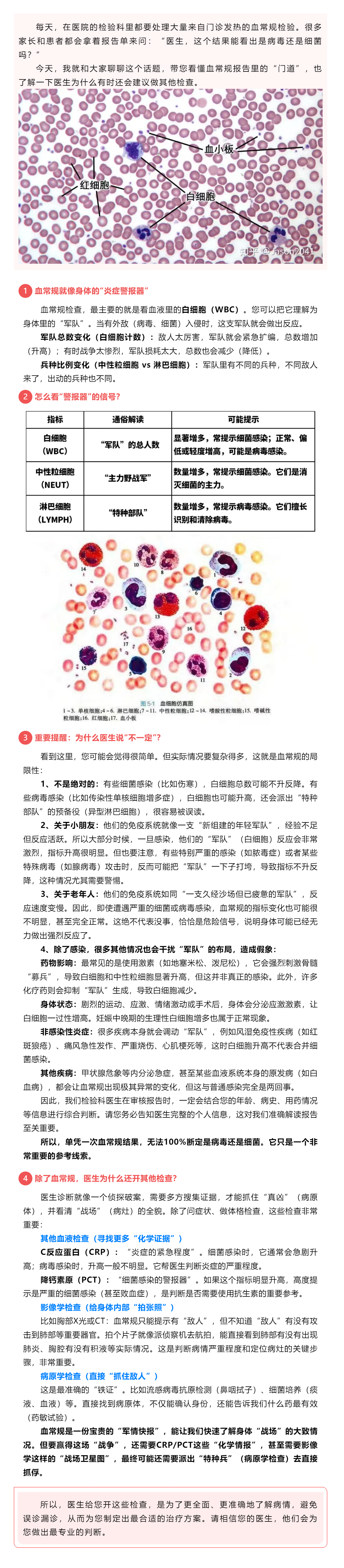 發(fā)燒感冒了，血常規(guī)能看出是病毒還是細(xì)菌嗎？.png